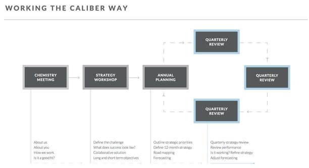 Caliber Interactive