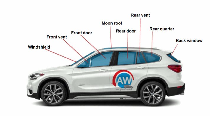 Andy Windscreens Car Glass Service