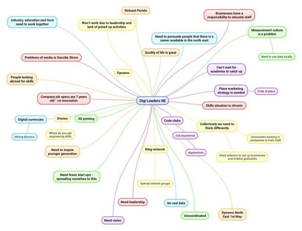 Plan Digital Uk