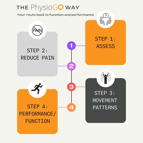 PhysioGo Physiotherapy Clinics Euxton