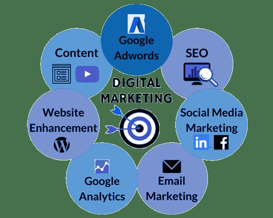 Leeds Online Marketing