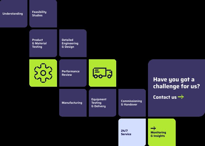 Human Capital Management Schenck Process