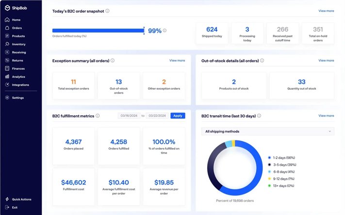 Human Capital Management ShipBob Inc.