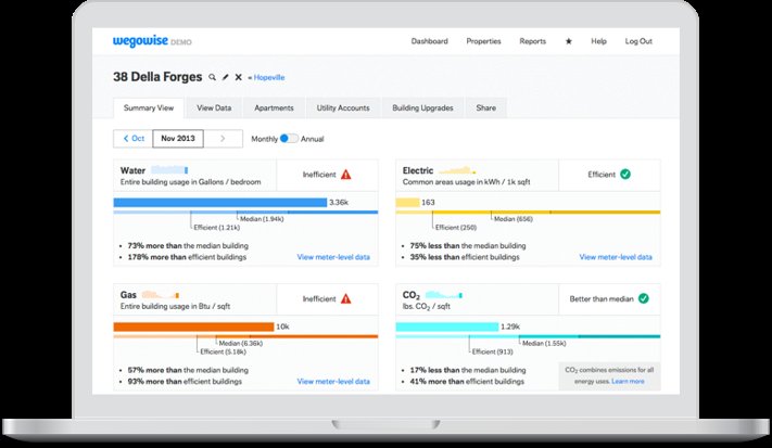 Software Development Firm WegoWise Inc.