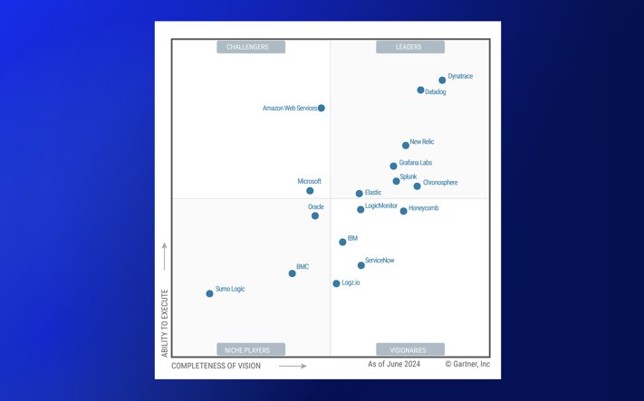 Digital Solutions Provider LogicMonitor Inc