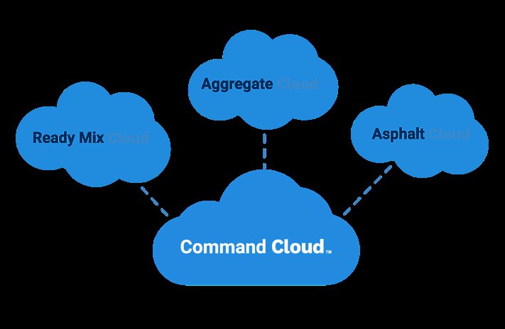 Software House Command Alkon