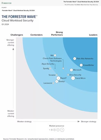 Digital Solutions Provider CrowdStrike Inc