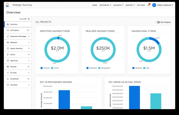 Digital Solutions Provider Scout RFP Inc.