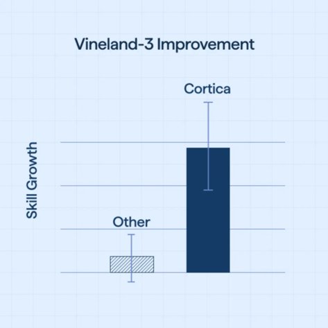 Human Capital Management Cortica