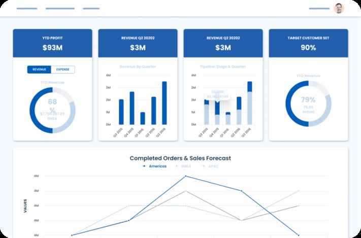 Digital Solutions Provider Skuid