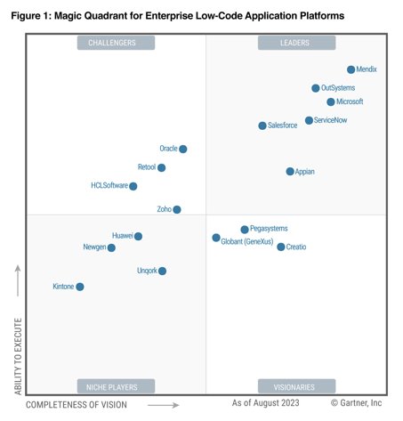 IT Company Appian Corporation