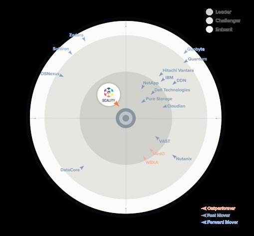 Technology Company Scality