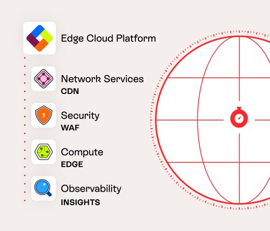 Software Engineering Company Fastly