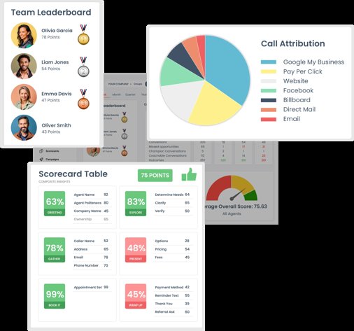 Software Engineering Company Convirzaformerly LogMyCalls