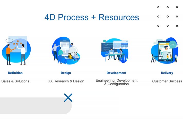 Software Engineering Company 4th Down Software Development LLC