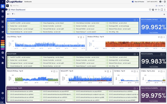 Software Consultancy LogicMonitor Inc