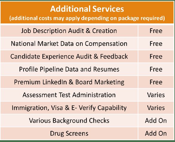 People Management RENT recruiting