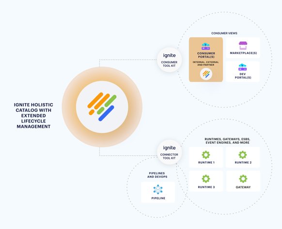 Tech Firm digitalML