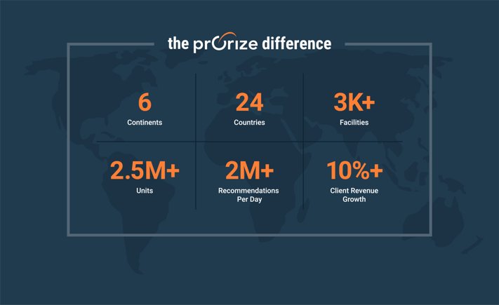 Software Development Company Prorize LLC