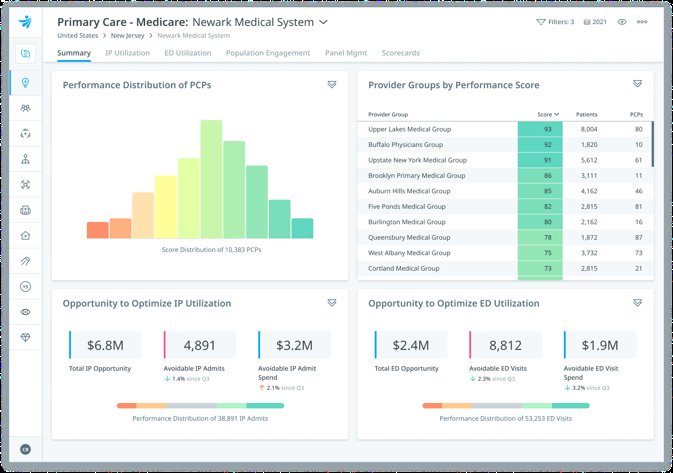 Human Resource Management Clarify Health Solutions