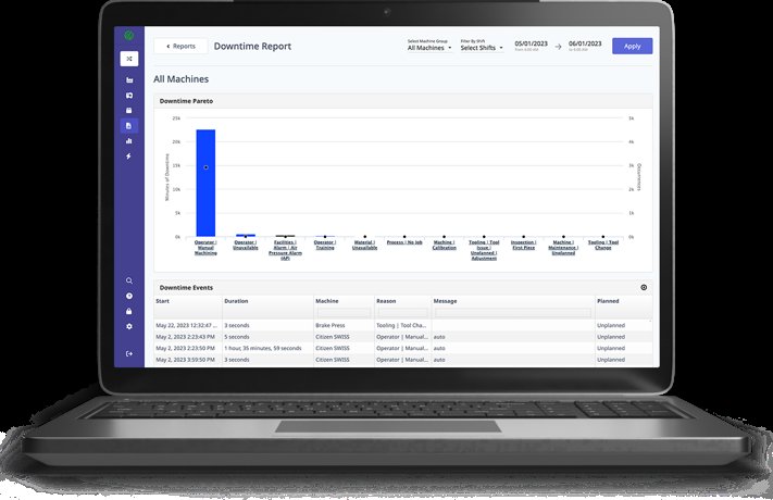 Employee Resource Management MachineMetrics