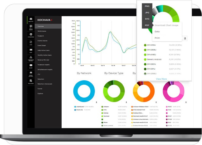 Software Development Company Kochava