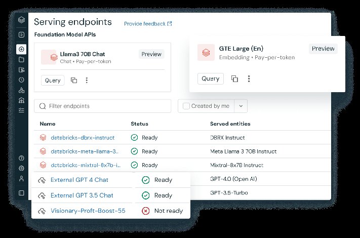 Software Solutions Provider DataBricks Inc