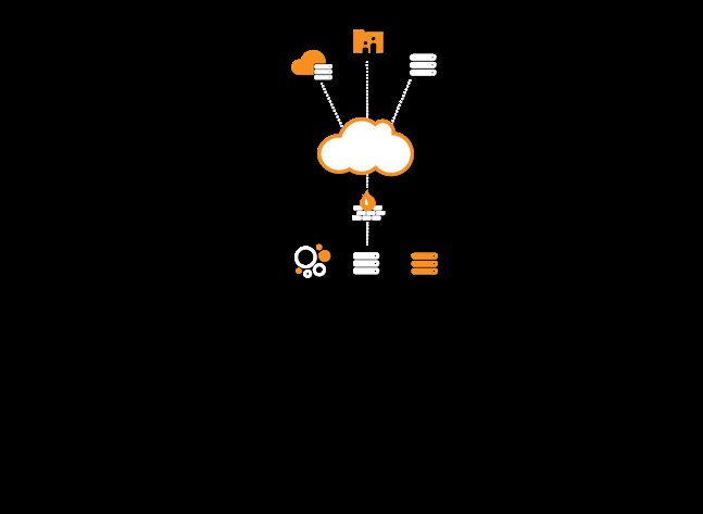 Technology Solutions Firm Stormship