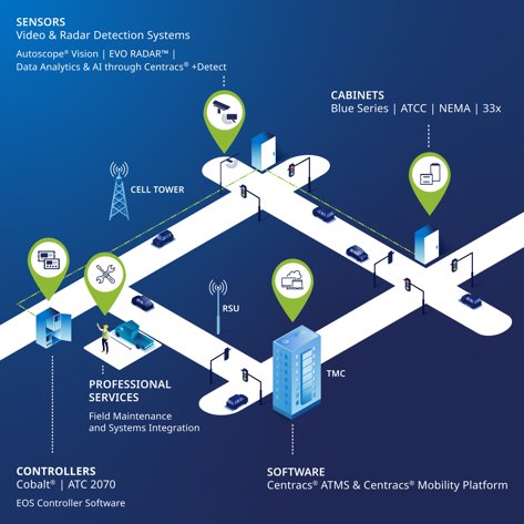 Tech Firm Econolite Control Products Inc.