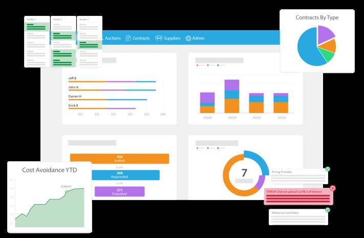 Software Consultancy Ion Wave Technologies Inc