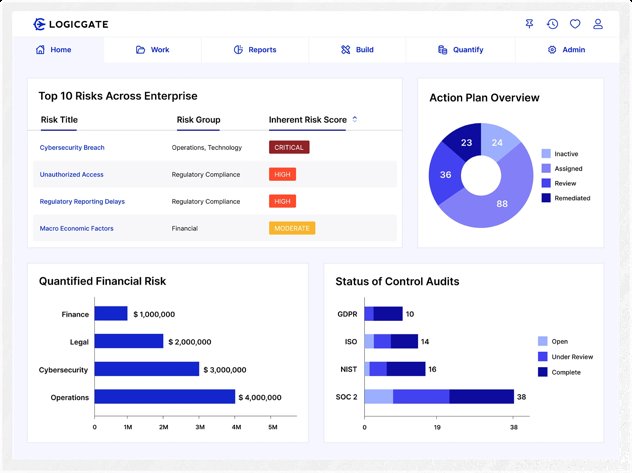 Software Services Company LogicGate Inc.