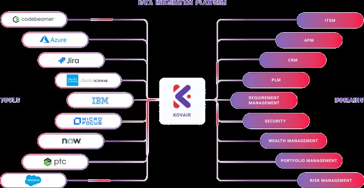 Software Firm Kovair Software Inc