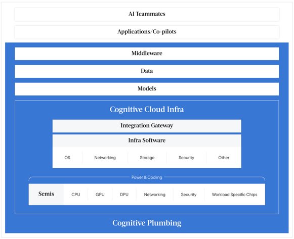 Tech Solutions Company Mayfield Fund