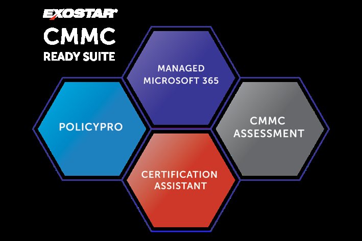 Software Development Firm Exostar