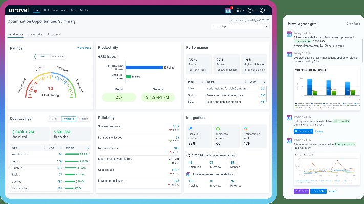 Tech Solutions Company Unravel Data