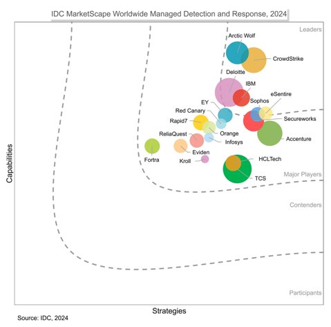 Tech Firm CrowdStrike Inc