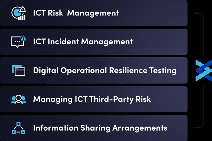 Software Development Firm Fusion Risk Management