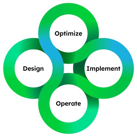 Software Engineering Company Trendline Interactive