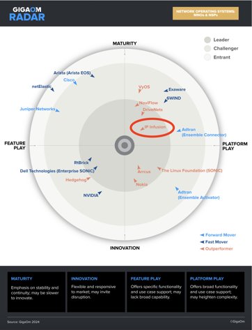 Software Development Company IP Infusion