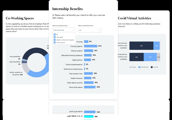 People Management Veris Insights