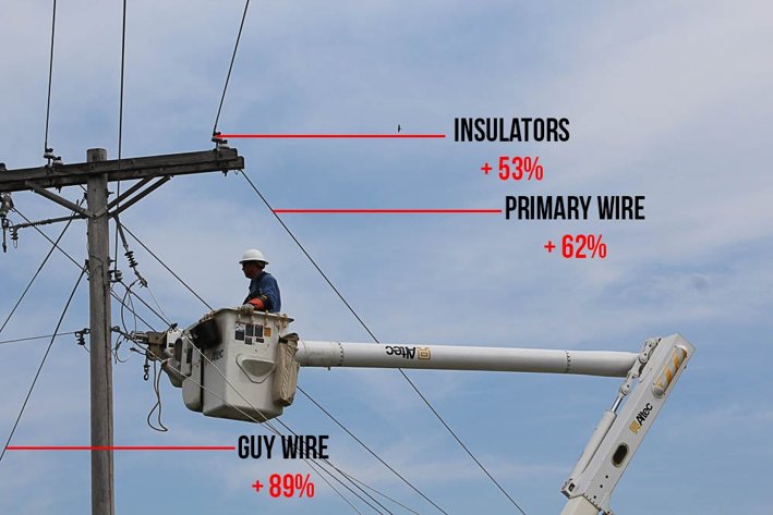 Software Firm FreeState Electric Cooperative