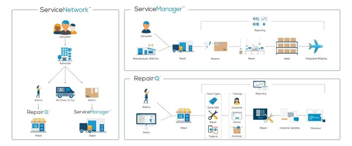 Software Solutions Provider ServiceCentral Technologies Inc