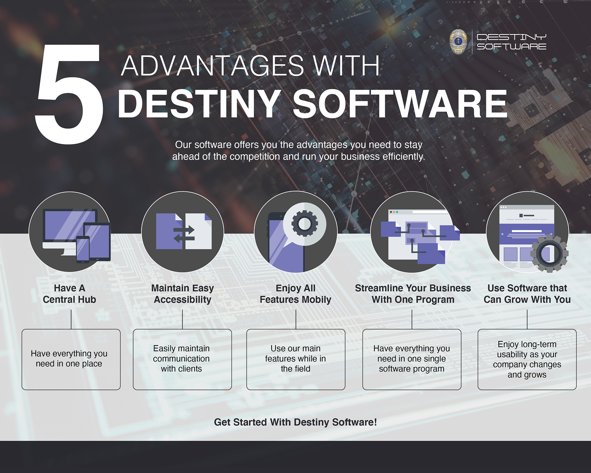 Software Development Company Destiny Patrol Software