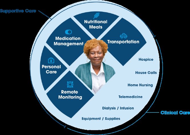 Personnel Management Modivcare