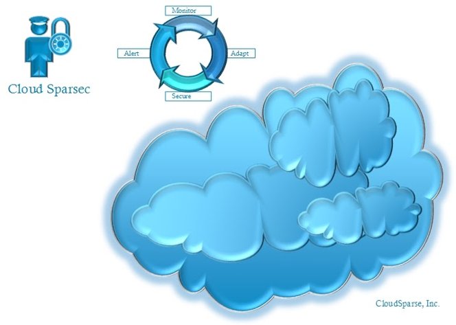 Technology Solutions Firm CloudSparse Inc