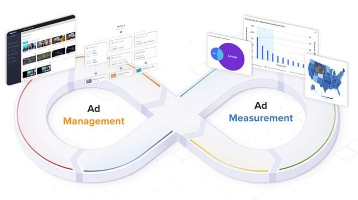 Software Development Company Innovid Inc