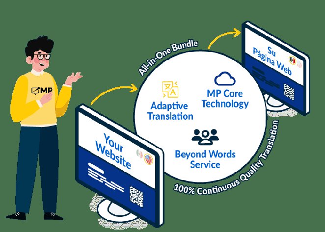 Digital Solutions Provider MotionPoint Corporation