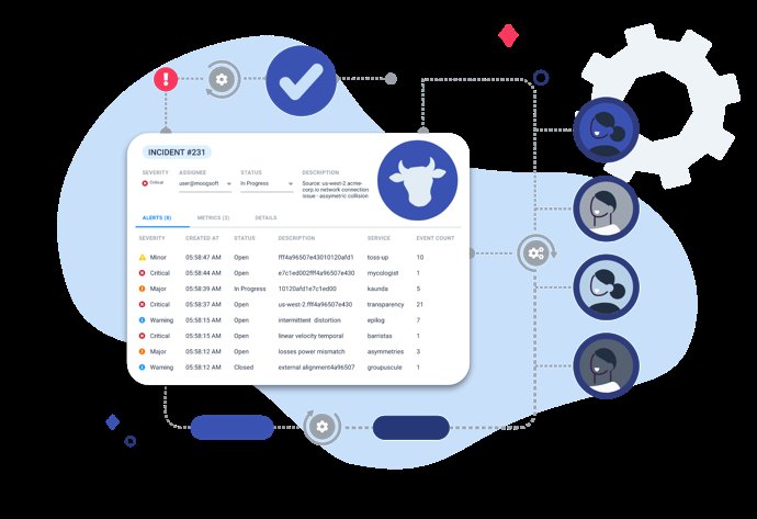 Software Engineering Company Moogsoft Inc