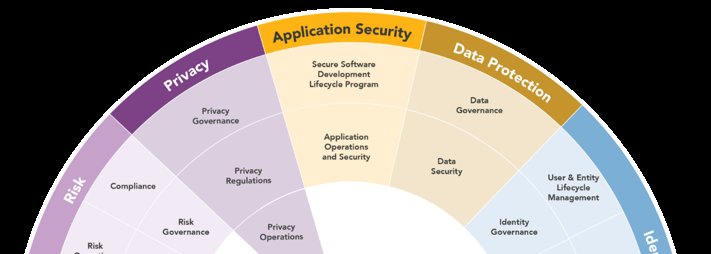 Software Services Company Optiv Security Inc