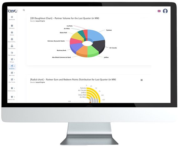 Software Firm Loyyal